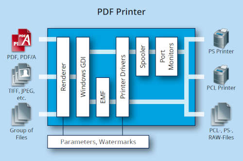 PDF印刷機能